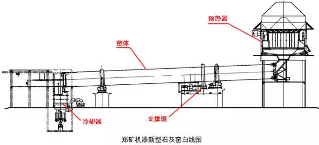 新型石灰窯主機優勢