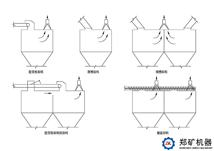 儲料倉除塵.jpg 儲料倉除塵.jpg