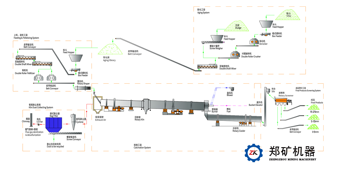 污泥陶粒生產線工藝圖.jpg 污泥陶粒生產線工藝圖.jpg