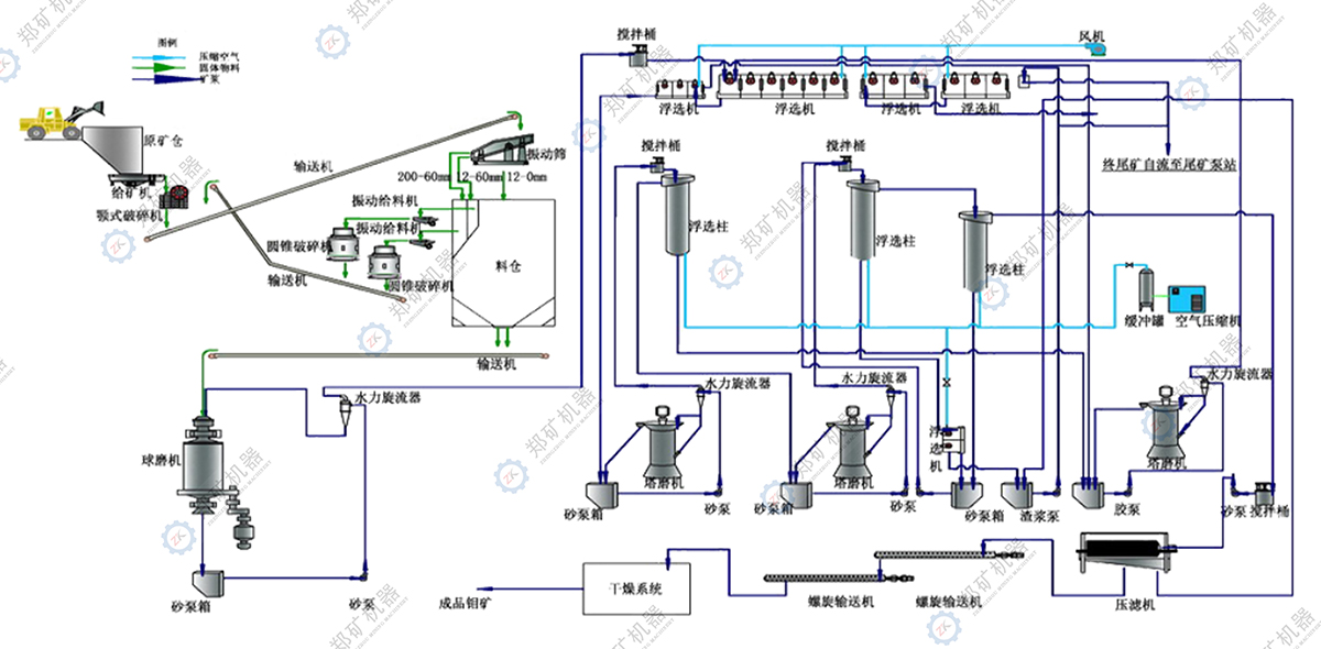 選礦生產線流程圖.jpg 選礦生產線流程圖.jpg